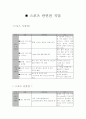 스포츠 관련 직업 1페이지