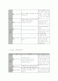 스포츠 관련 직업 2페이지