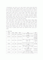 시조가사론 - 악장의 전반적 특성 5페이지
