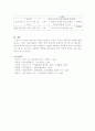 시조가사론 - 악장의 전반적 특성 6페이지