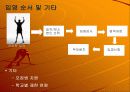 병무청 소개 PPT 8페이지