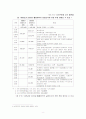 장애인 복지 정책에 관한 연구 10페이지