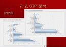 넥슨,카트라이더,스포츠마케팅,마케팅분석 21페이지