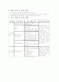 환경과 생태 학습지도안세안 7페이지