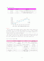 [사회과학] 하이트의 경영전략 5페이지
