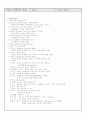 신생아 중환자실 daily note 2페이지