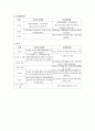 북한헌법의 비교분석 4페이지