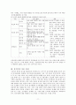 동기부여 이론 11페이지