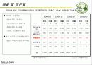 뚜레쥬르 마케팅분석 7페이지