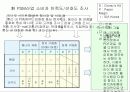 PSM산업내 주요경쟁사 비교분석을 통한  IDA Korea社의 시장침투/개척 방안 모색 13페이지