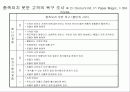 PSM산업내 주요경쟁사 비교분석을 통한  IDA Korea社의 시장침투/개척 방안 모색 15페이지