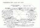 PSM산업내 주요경쟁사 비교분석을 통한  IDA Korea社의 시장침투/개척 방안 모색 16페이지
