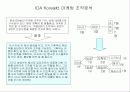 PSM산업내 주요경쟁사 비교분석을 통한  IDA Korea社의 시장침투/개척 방안 모색 17페이지