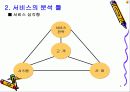 서비스 설계에 관하여(ppt) 3페이지