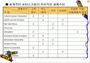 서비스 설계에 관하여(ppt) 6페이지