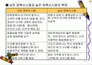 서비스 설계에 관하여(ppt) 11페이지