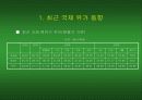 [경제학]고유가가 국내산업에 미치는 영향 및 대응 전략 4페이지