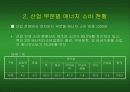 [경제학]고유가가 국내산업에 미치는 영향 및 대응 전략 22페이지