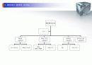 [창업론]PC방 사업계획서 5페이지