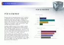[창업론]PC방 사업계획서 13페이지