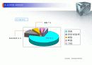 [창업론]PC방 사업계획서 14페이지