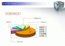 [창업론]PC방 사업계획서 15페이지