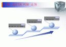 [창업론]PC방 사업계획서 34페이지