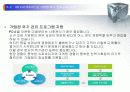 [창업론]PC방 사업계획서 40페이지