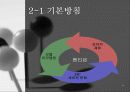 [창업론]모텔 사업계획서 11페이지