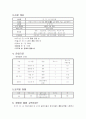 통합보육 어린이집을 다녀와서.. 2페이지