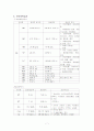 갑상선암 7페이지