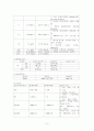 갑상선암 8페이지