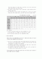 [경제학]한국경제의 양극화현상과 해결방안 모색 5페이지