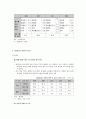 [경제학]한국경제의 양극화현상과 해결방안 모색 7페이지
