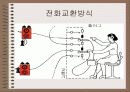 전화기 (역사 기능 종류 구성) 5페이지