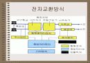 전화기 (역사 기능 종류 구성) 6페이지