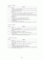우리나라 도시경관관리법규에 관한 연구 19페이지