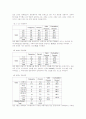 롯데월드의 마케팅 전략 - 캐릭터 부분을 중심으로 34페이지