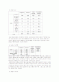 롯데월드의 마케팅 전략 - 캐릭터 부분을 중심으로 36페이지