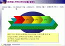 마케팅 성공사례(카트라이더 넥슨) 31페이지