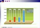 마케팅 성공사례(카트라이더 넥슨) 34페이지