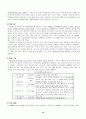 프랑스와 우리나라의 유아교육제도 15페이지