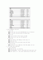 굿 네이버스 2페이지
