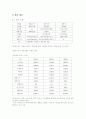 하이트의 맥주시장 성공전략 6페이지