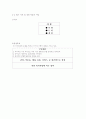 하이트의 맥주시장 성공전략 7페이지