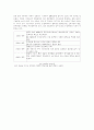 하이트의 맥주시장 성공전략 10페이지