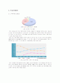 하이트의 맥주시장 성공전략 11페이지