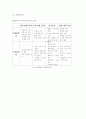 하이트의 맥주시장 성공전략 14페이지