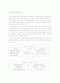 하이트의 맥주시장 성공전략 15페이지
