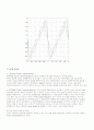 푸리에 변환(Fourier 급수) 3페이지